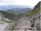 Türlwandhütte - Kleiner Koppenkarstein